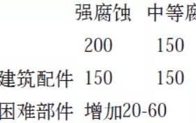 射阳安特佳耐固防腐带您了解耐腐蚀涂层防护机理与涂层钢腐蚀破坏原因及防护